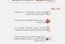 Photo of “اتحاد الغرف السعودية” يدعو “القطاع الخاص”  لتحسين القيمة الغذائية للمنتجات