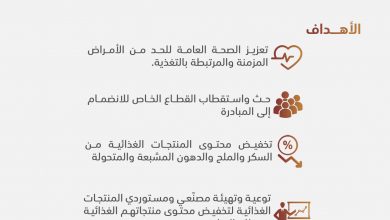 Photo of “اتحاد الغرف السعودية” يدعو “القطاع الخاص”  لتحسين القيمة الغذائية للمنتجات