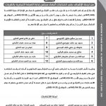 انتخابات غرفة القريات